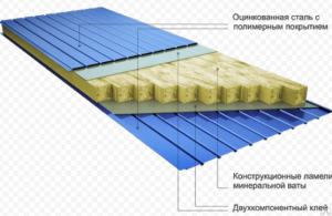 Готовые стеновые панели с утеплителем